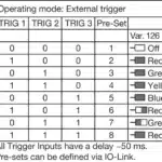 Machineverlichting SB-RGB-911-K-B5 Di-Soric