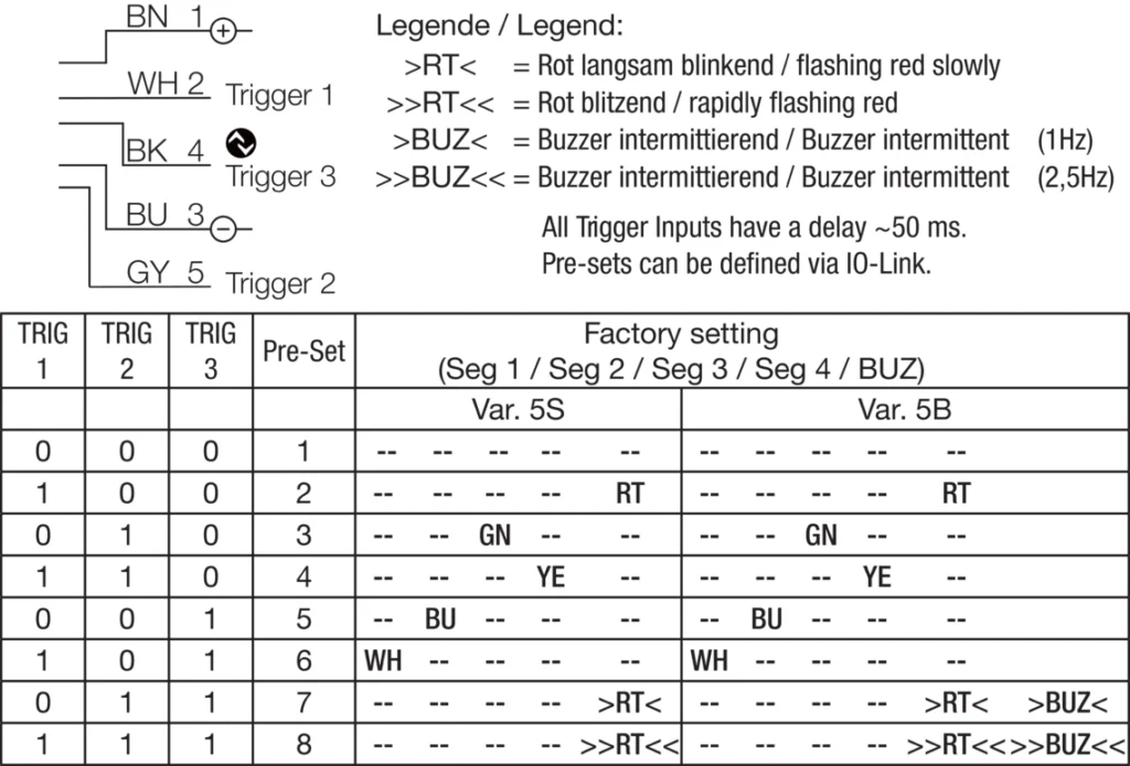 Signaalzuil SBT-RGB-R50-5B-B5 Di-Soric
