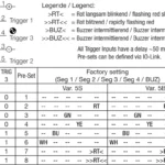 Signaalzuil SBT-RGB-R50-5B-B5 Di-Soric