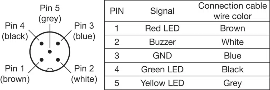 Multi-Segment Fixed Color Signal Column SBT-F-GYR-R50-3B-B5