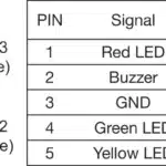 Multi-Segment Fixed Color Signal Column SBT-F-GYR-R50-3B-B5