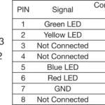Signal column SBT-F-BGYR-R50-4S-B8 Di-Soric
