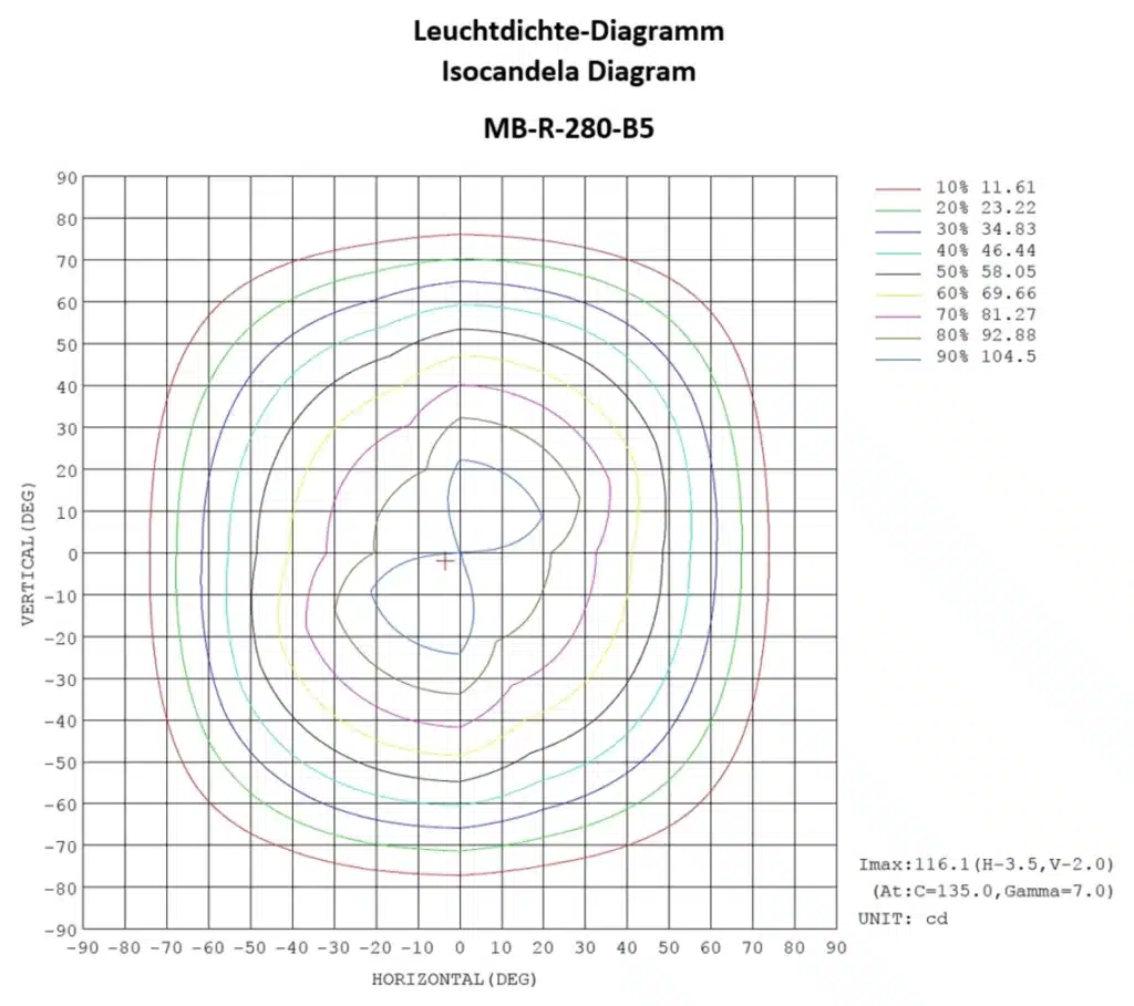 Machine lighting semicircular MB-R-280-B5