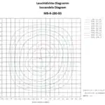 Machine lighting semicircular MB-R-280-B5