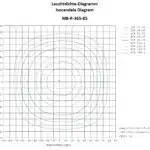 Machineverlichting MB-R-365-B5 Di-Soric