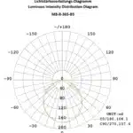 Machineverlichting MB-R-365-B5 Di-Soric