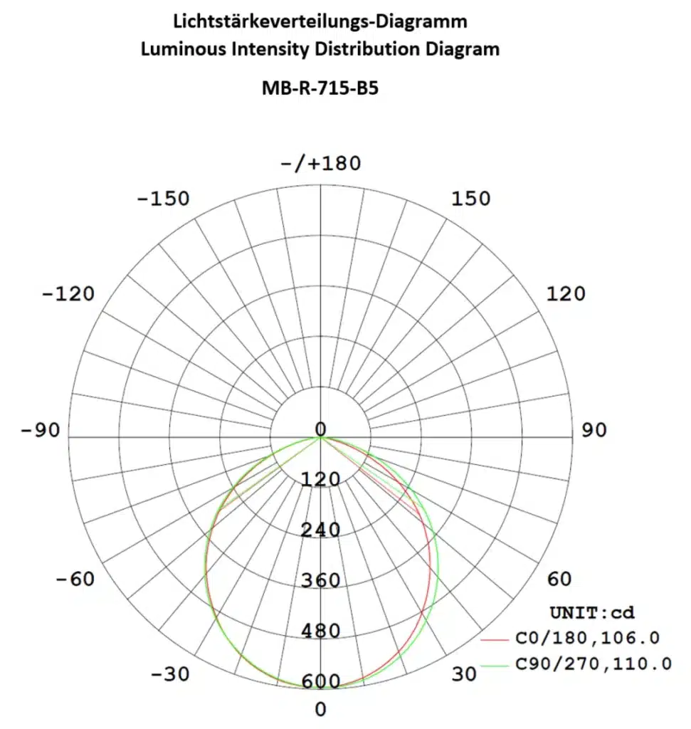 Machine lighting MB-R-715-B5 Di-Soric