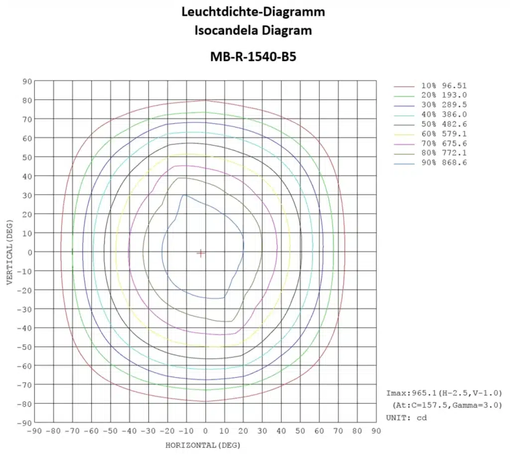Machineverlichting MB-R-1540-B5 Di-Soric