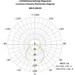 Machine lighting semicircular MB-R-280-B5