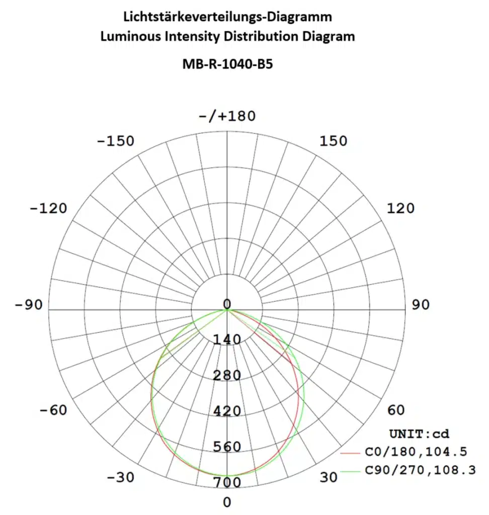 Machine lichting semicircular MB-R-1040-B5