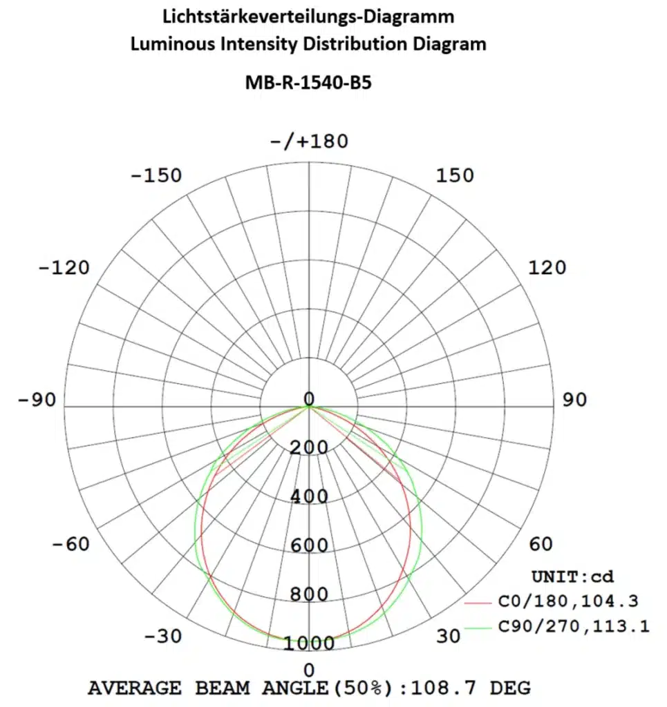 Machineverlichting MB-R-1540-B5 Di-Soric