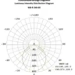 Machineverlichting MB-R-540-B5 Di-soric