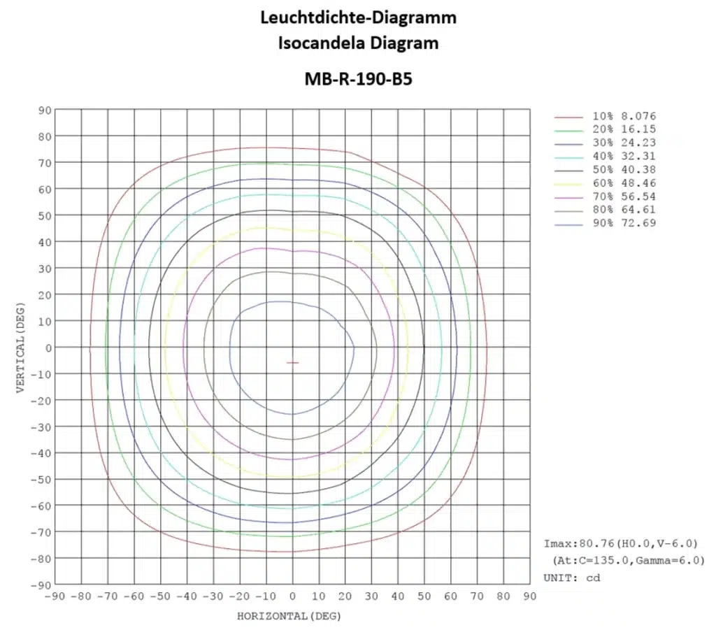 Machine lighting MB-R-190-B5 Di-Soric
