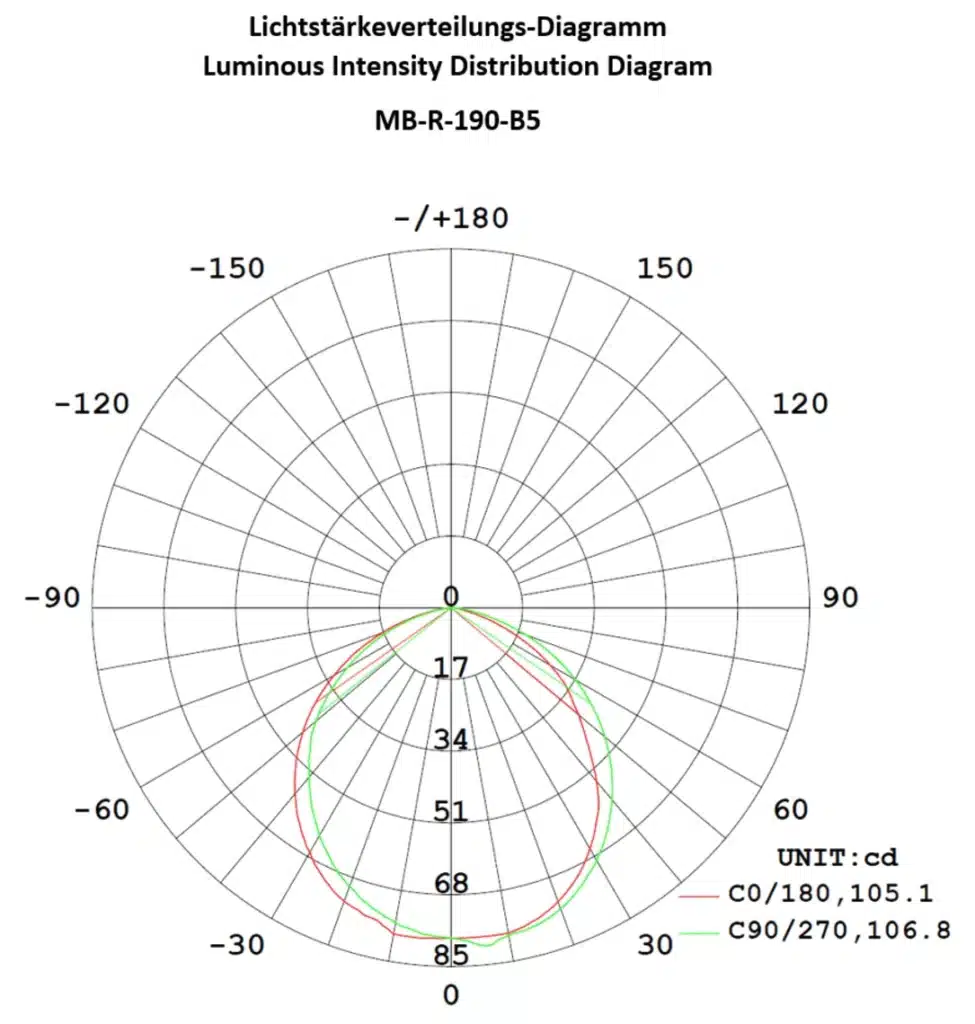 Machine lighting MB-R-190-B5 Di-Soric