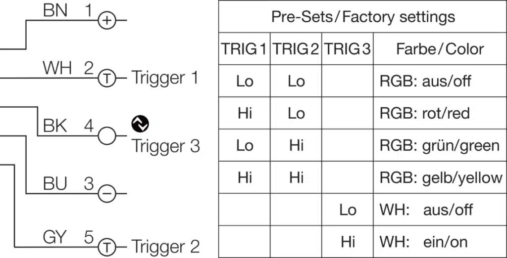 Machine verlichting MB-RGBW-911-K-B5 Di-Soric