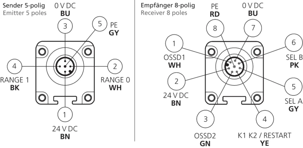Veiligheidslichtscherm type SLI4-1509 Fabr. Di-Soric