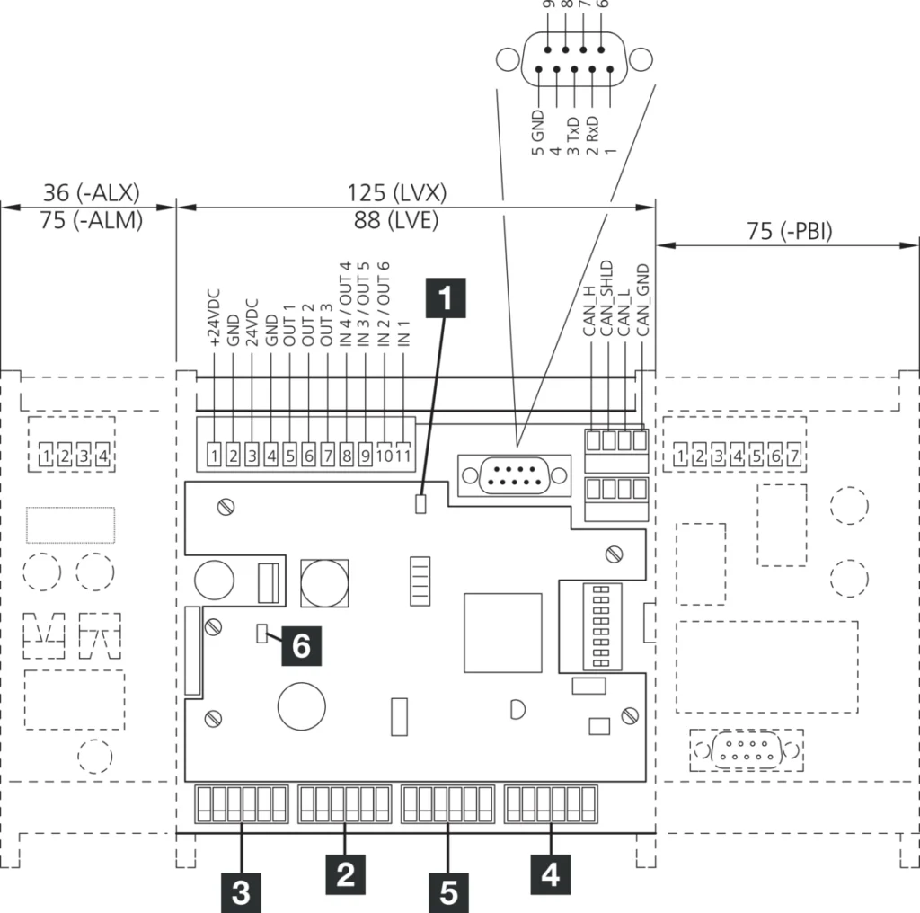 Evaluation electronics for measuring light curtains LVE-ALX
